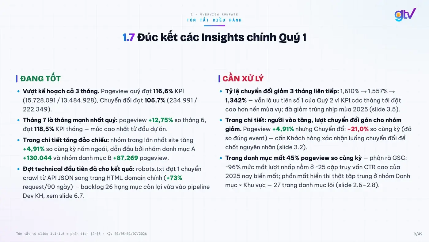 Slide báo cáo tháng cho khách hàng: điều đang tốt và điều cần xử lý trong quý