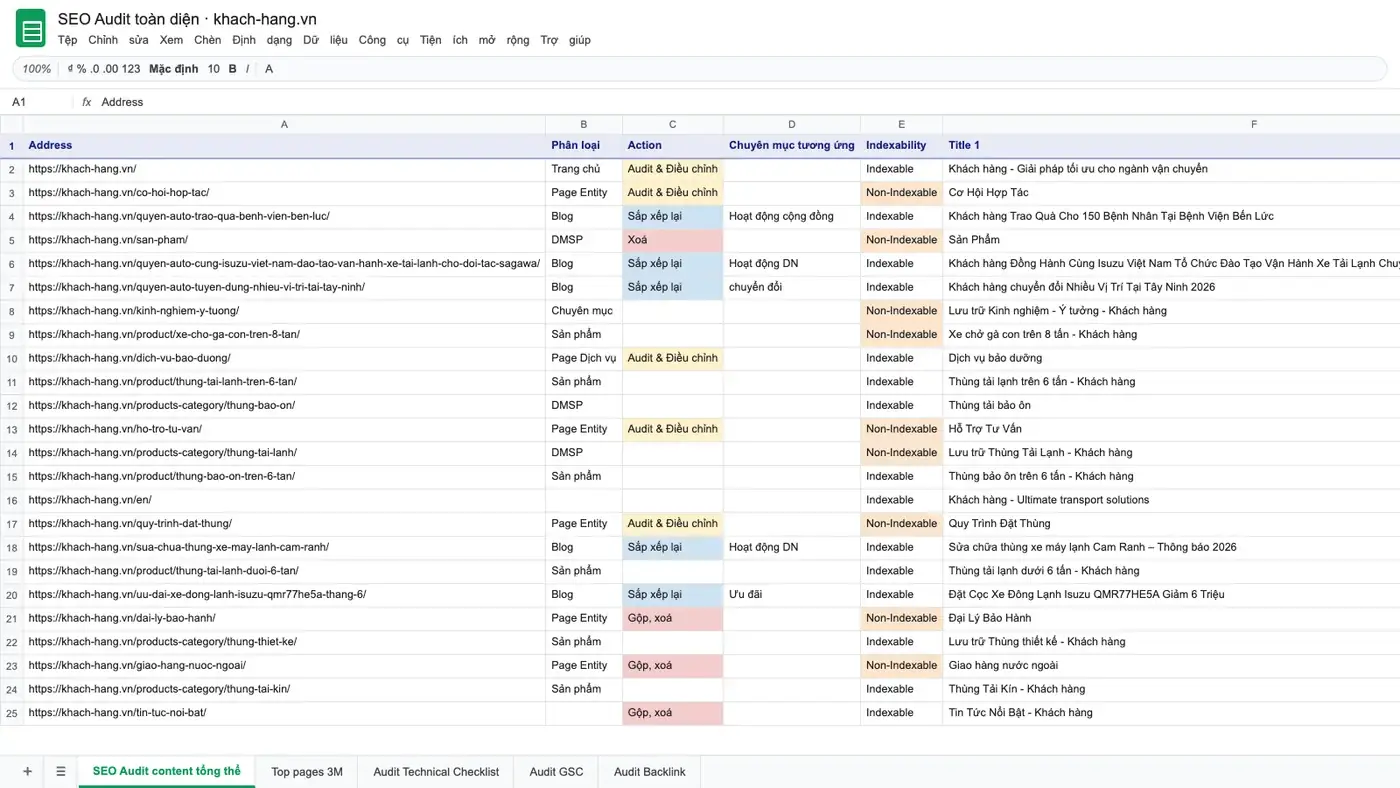 Bảng SEO audit toàn diện: phân loại trang, hành động, chuyên mục, khả năng index và độ dài nội dung