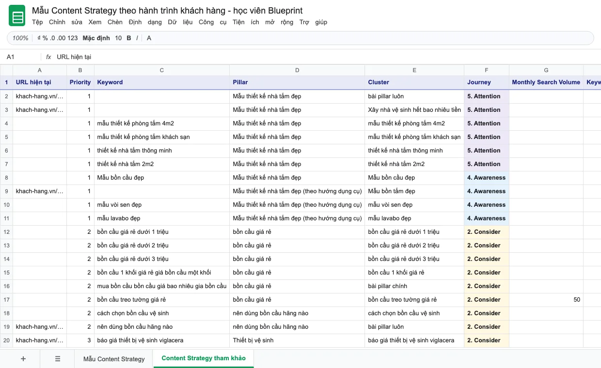 Bảng content strategy mẫu cho học viên: URL, ưu tiên, keyword, pillar, cluster, giai đoạn hành trình khách hàng, bài nào tạo mới