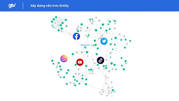 entity building