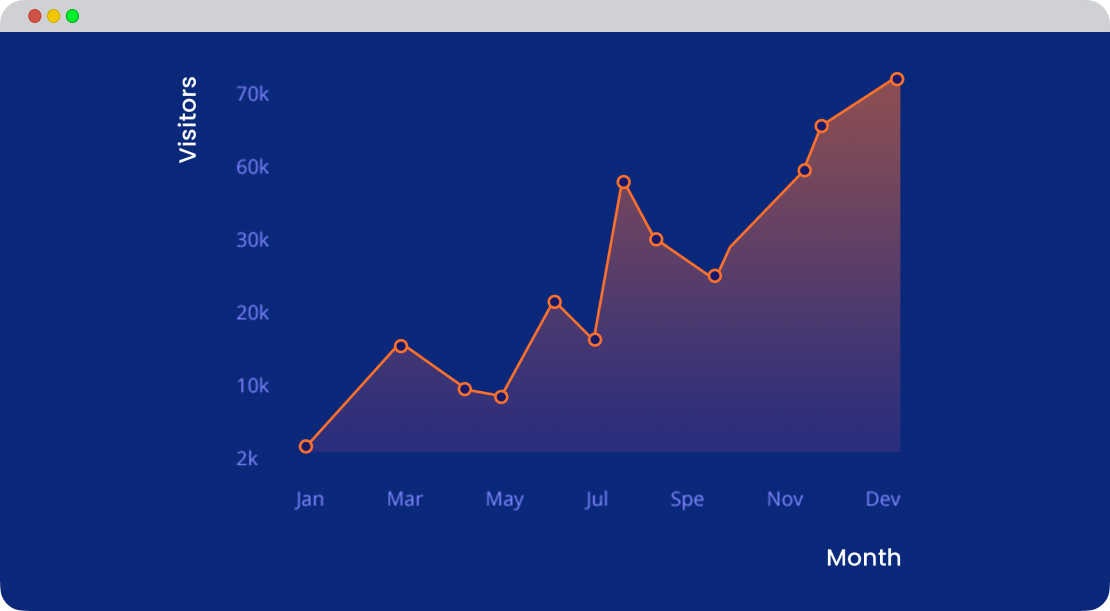 dịch vụ seo TPHCM