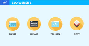 4 Mảng chính trong SEO web bao gồm: SEO Onpage, SEO Offpage, Entity và Technical