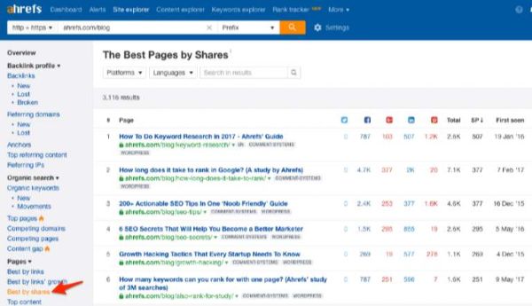 site explorer best by shares