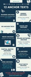 12 loại Anchor Text bạn nên biết