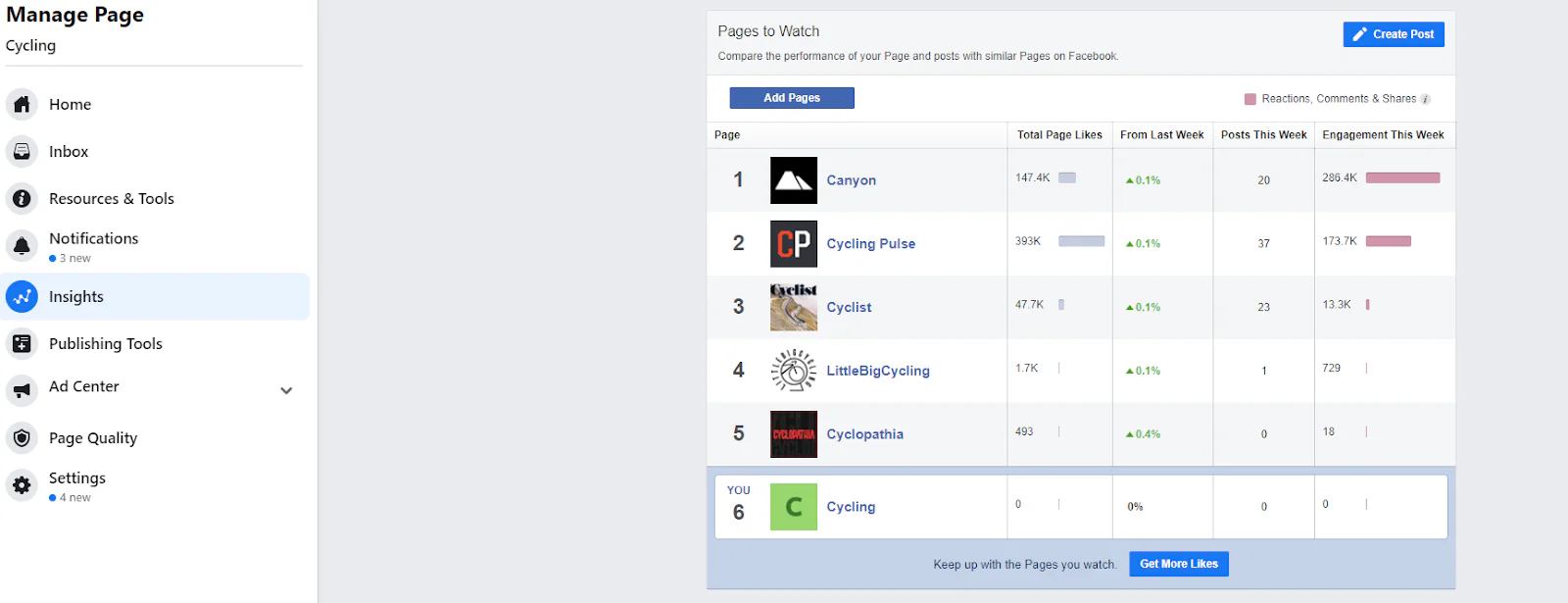 Phân tích Fanpage đối thủ Facebook