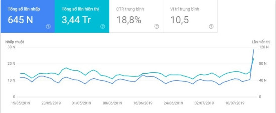  case study dich vu seo linh vuc du lich