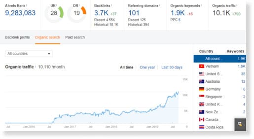 chi so ahref case study dich vu seo