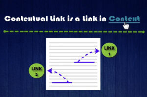 Vậy, thực chất Contextual Link là gì?