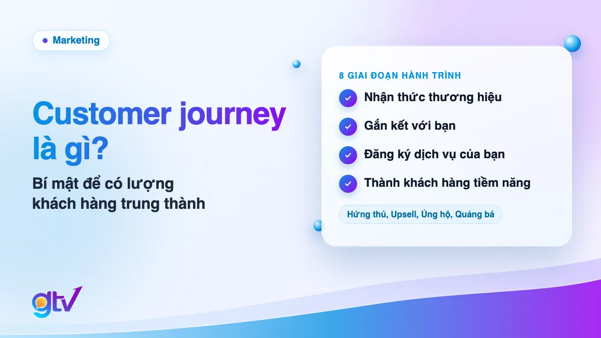 Ảnh bìa bài Customer journey là gì: 8 giai đoạn hành trình giá trị khách hàng từ nhận thức thương hiệu đến quảng bá