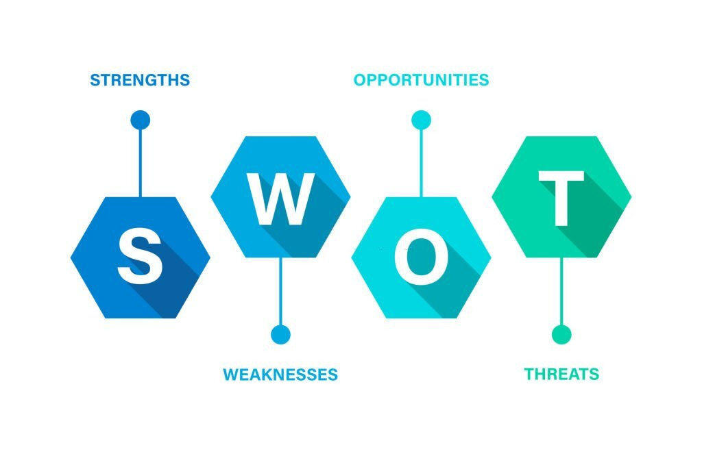 4 yếu tố trong phân tích SWOT