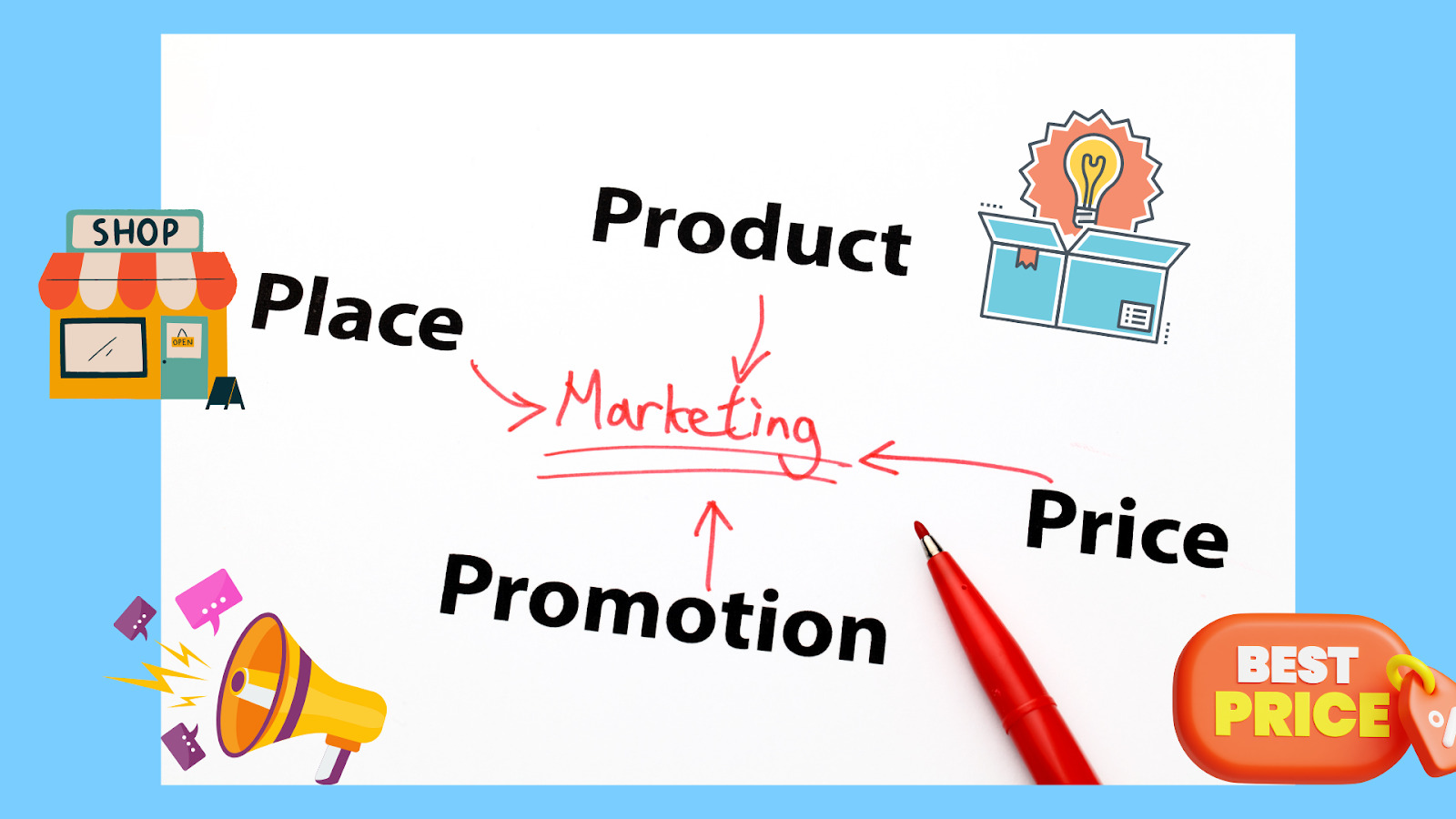 Marketing là một quá trình bao gồm phát triển, quảng bá, phân phối sản phẩm và dịch vụ.