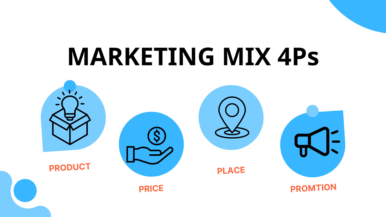 Chiến lược Marketing Mix 4Ps là nền tảng cho các hoạt động khác