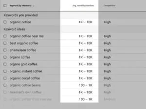 Google Keyword Planner cung cấp cho bạn một danh sách volume tìm kiếm siêu hữu ích