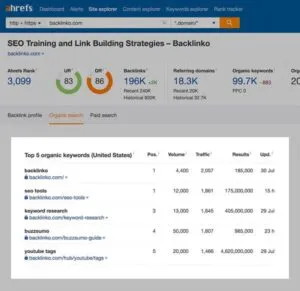 Ahrefs là một trong những công cụ hỗ trợ nghiên cứu từ khoá của đối thủ tốt nhất