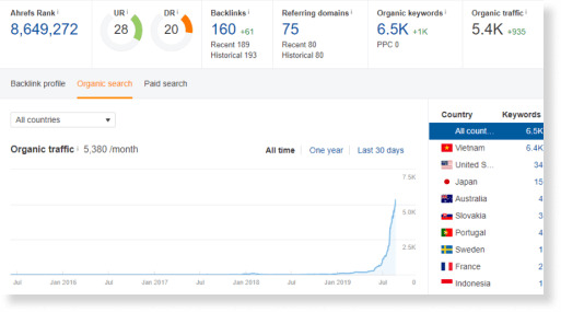 ket qua dich vu seo gtv