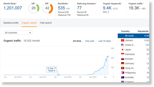 ket qua dich vu seo linh vuc dien tu
