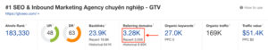 GTV có 3.28k Referring Domain nhưng chỉ có 3.05k Referring Domain còn sống