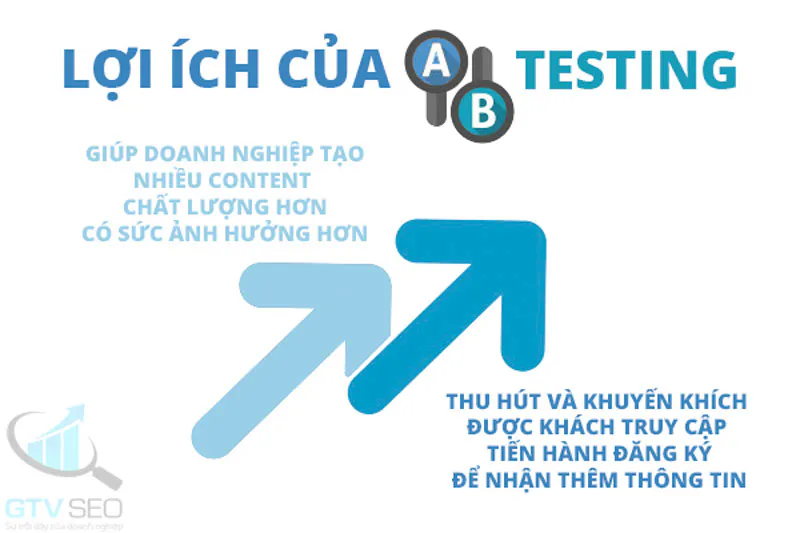 ab testing là gì - lợi ích của a/b testing