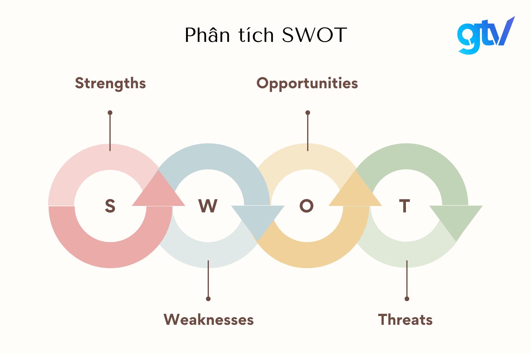 Phân tích SWOT