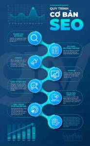 Tạo Infographics là làm sao cho thông tin đẹp và dễ đọc.