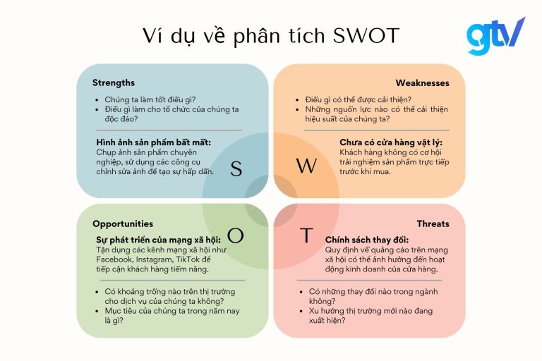 SWOT là gì? Cách phân tích mô hình ma trận SWOT [2024]