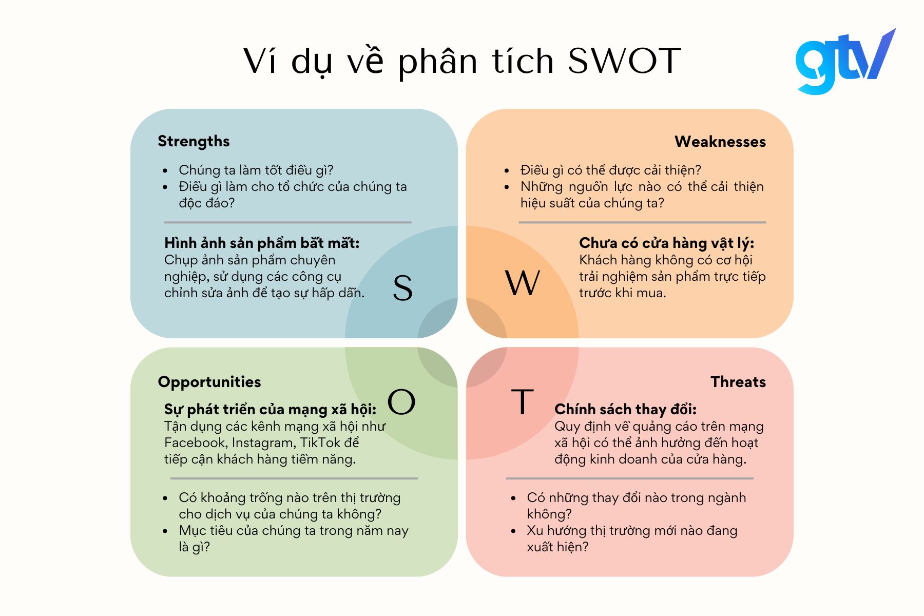 Ví dụ về phân tích SWOT