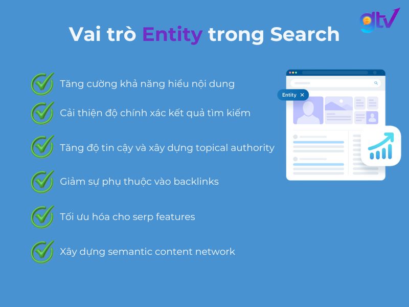 6 vai trò của Entity trong SEO