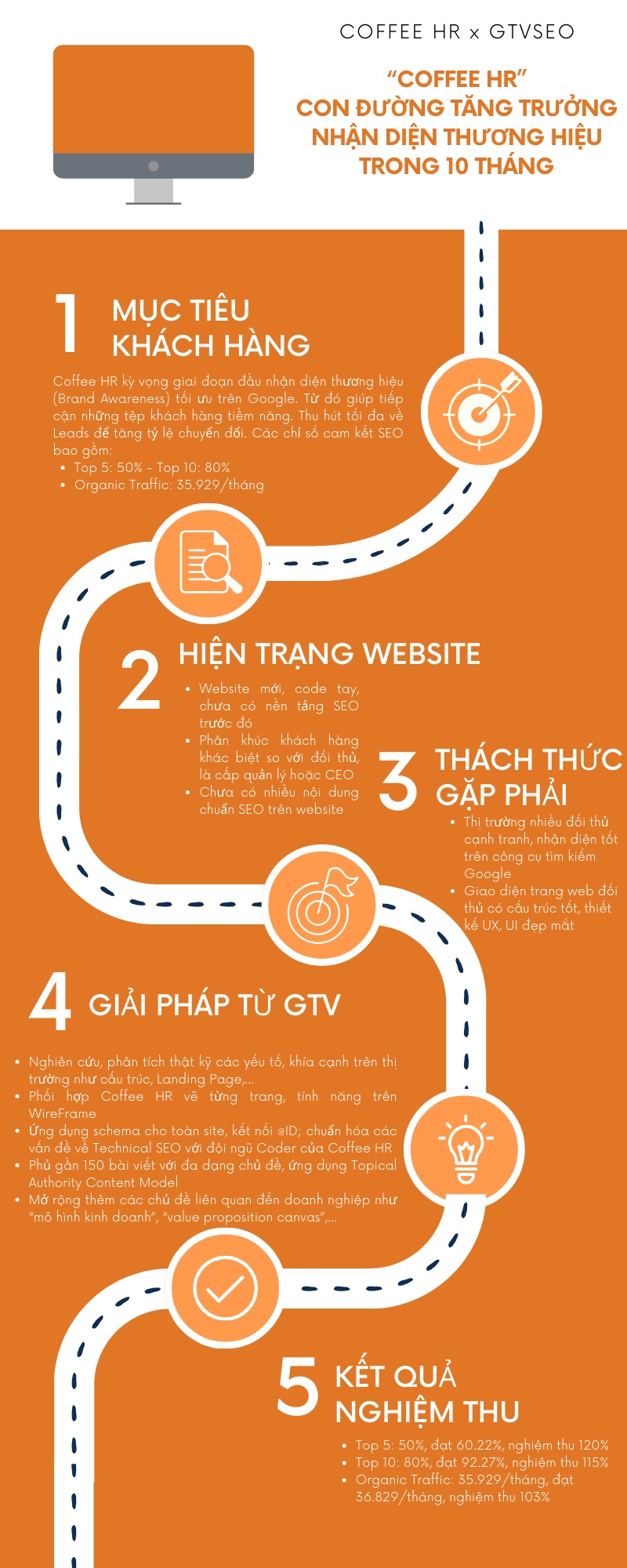 Infographic Coffee HR x GTV