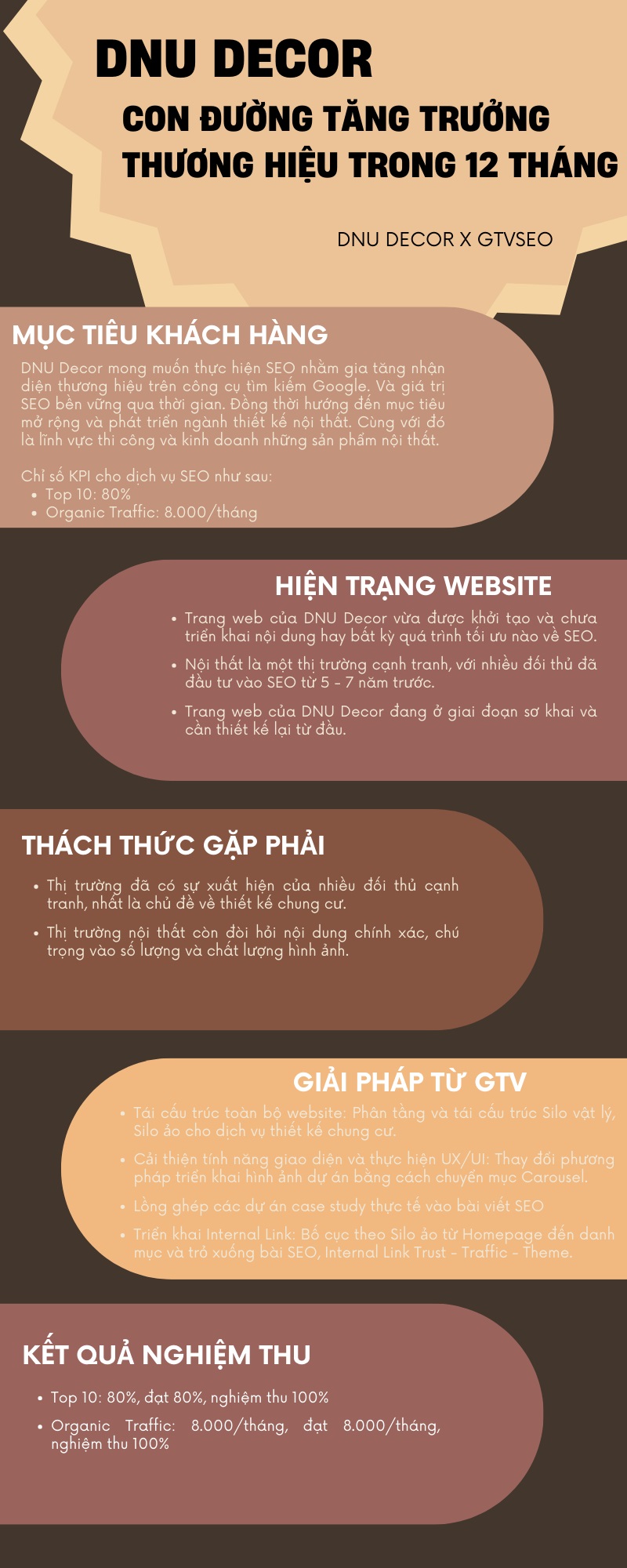 Infographic DNU Decor x GTV