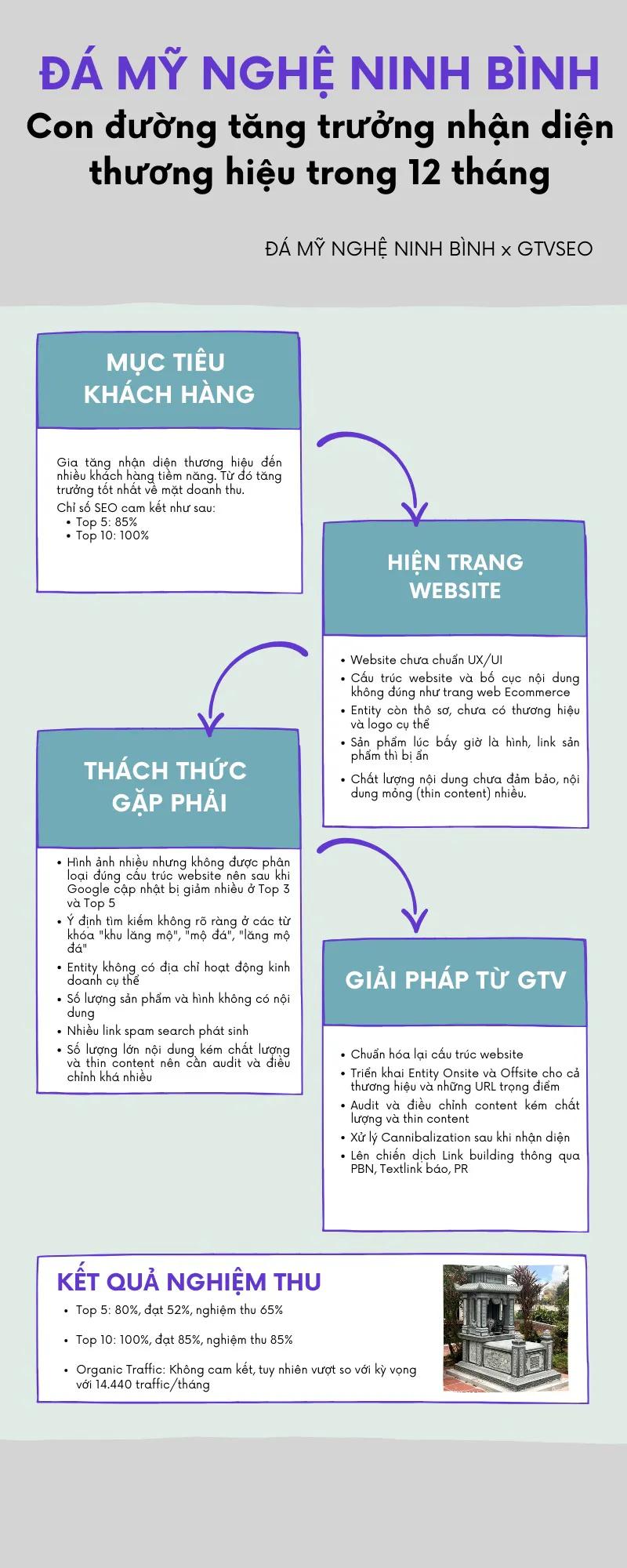 Infographic Da My Nghe Ninh Binh x GTV