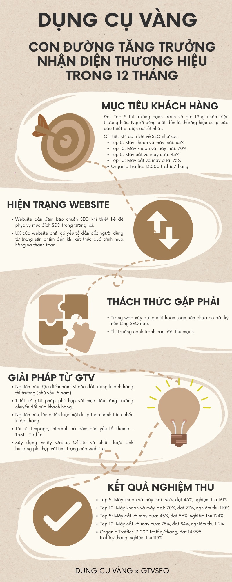 Infographic Dung Cu Vang x GTV