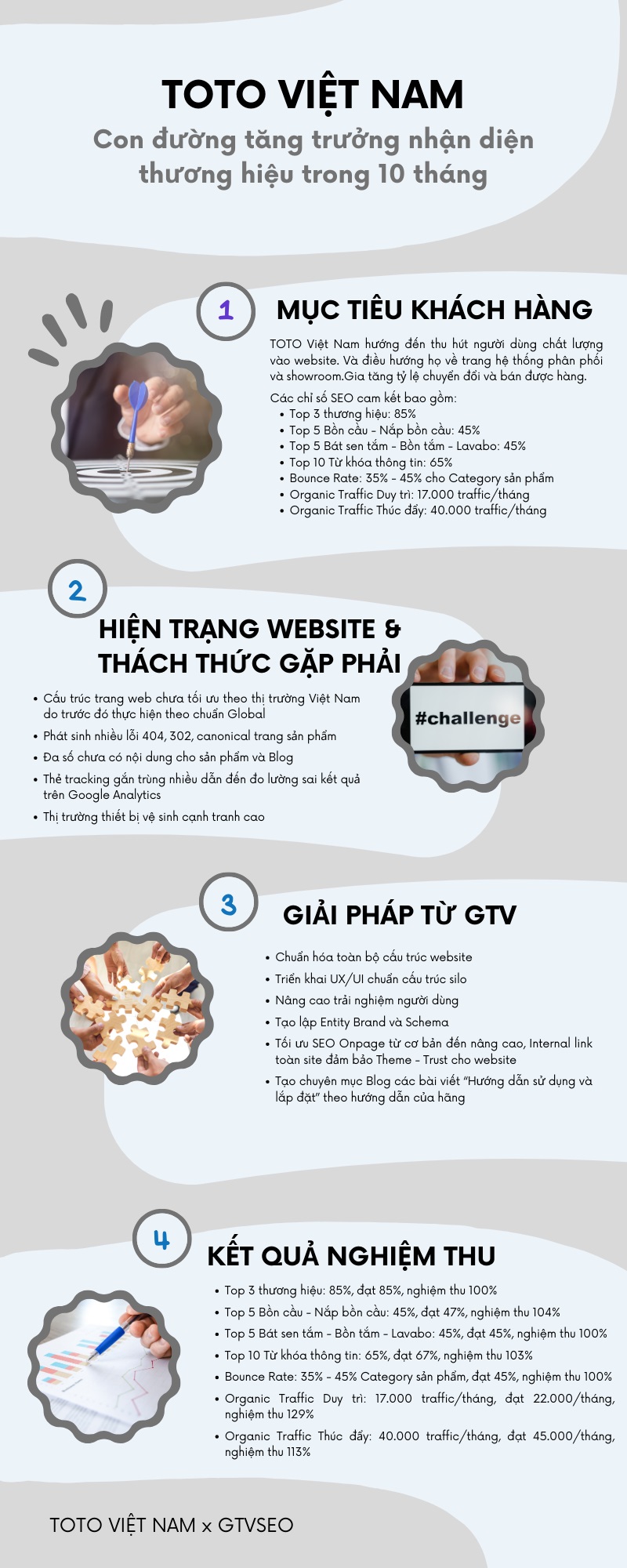 Infographic Toto Viet Nam x GTV