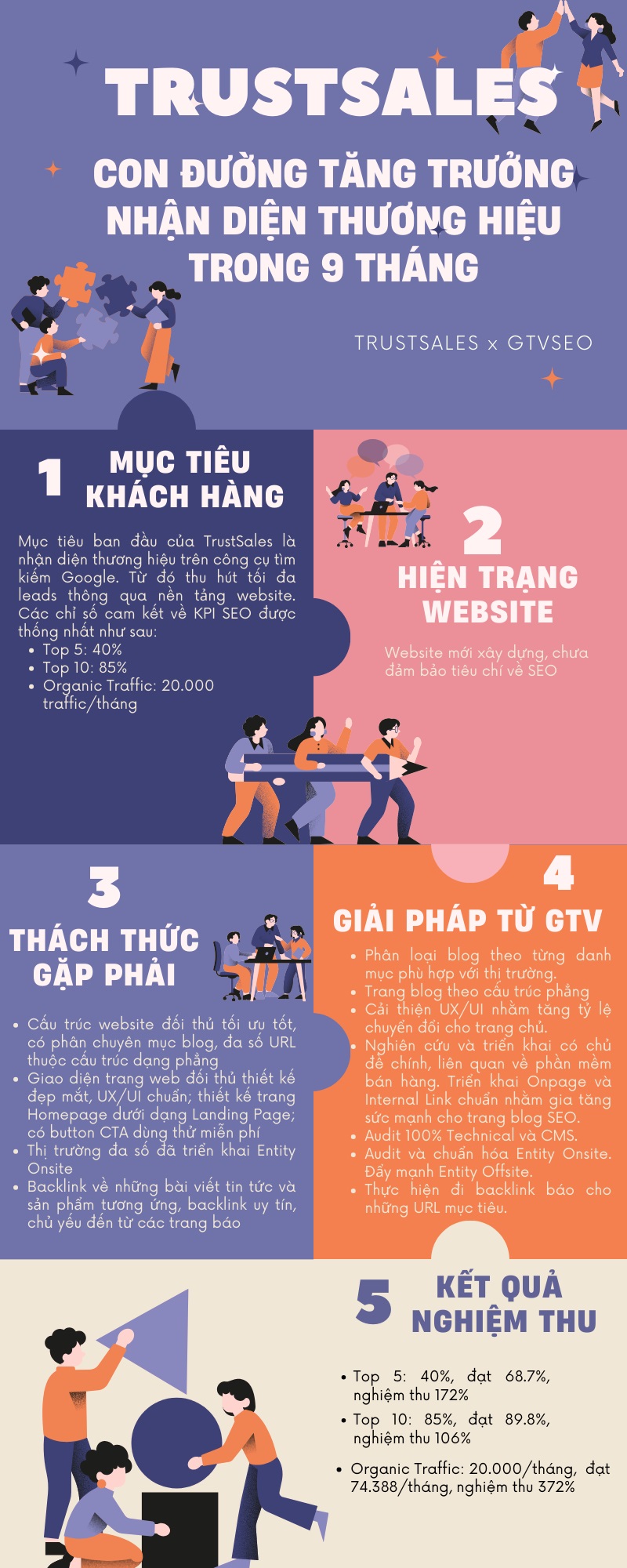 Infographic TrustSales x GTV