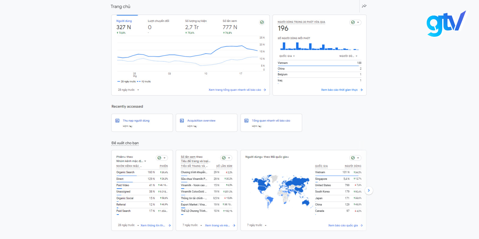 Thông tin khách hàng trên Google Analytics