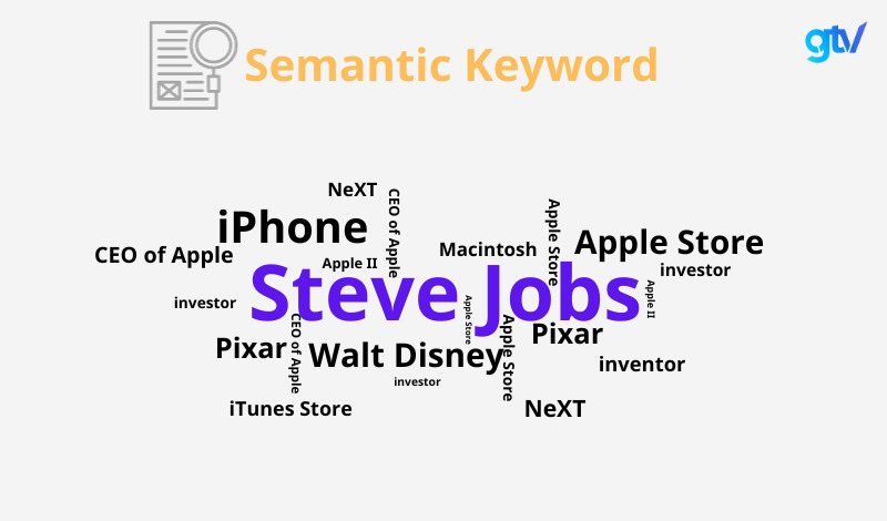 Semantic Keywords sẽ giúp người dùng và Google hiểu rõ ngữ cảnh của từ khóa hơn