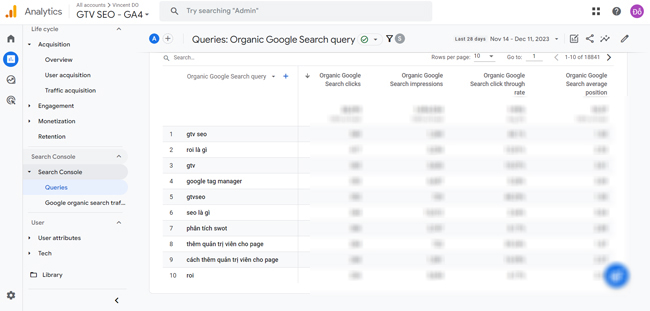 Báo cáo Organic Search Queries cung cấp các chỉ số đo lường theo từ khóa