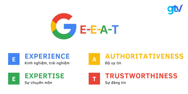 Yếu tố EEAT trên Google