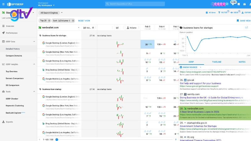 Kiểm tra bằng công cụ SEO chuyên dụng