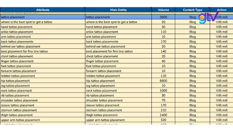 GTV SEO tiến hành viết mới các bài viết kiến thức hình xăm