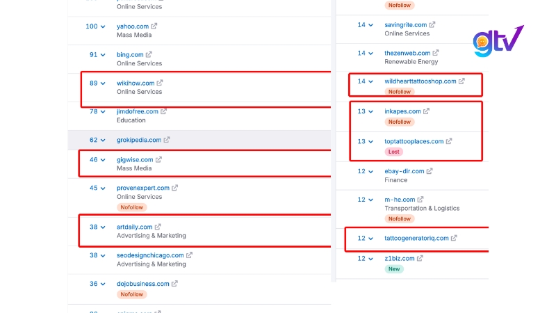Các domain uy tín và cùng lĩnh vực trỏ về website 1 cách tự nhiên
