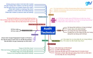 Quy trình SEO audit technical