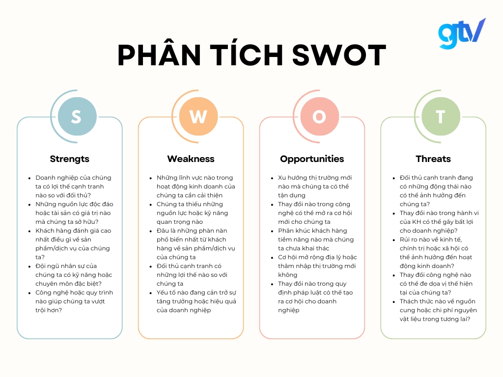 bảng phân tích SWOT