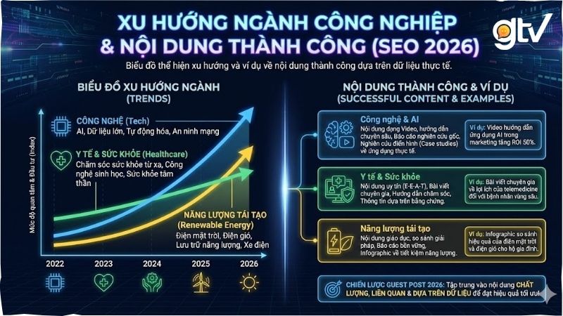 Biểu đồ thể hiện xu hướng trong các ngành công nghiệp khác nhau