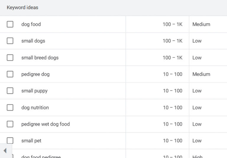 Danh sách các từ khóa mà đối thủ cạnh tranh