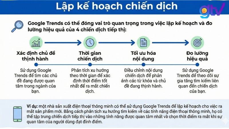 Google Trends giúp lập kế hoạch chiến dịch hiệu quả
