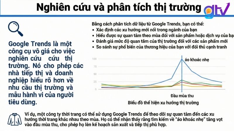 Google Trends hỗ trợ nghiên cứu thị trường, phân tích xu hướng