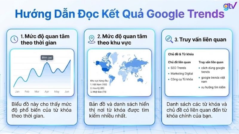 Hướng dẫn đọc kết quả Google Trends