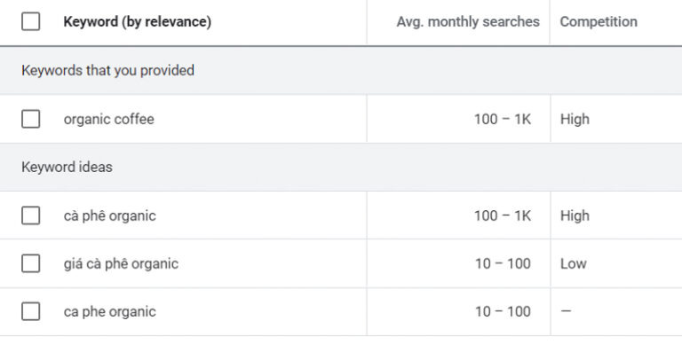 Lượng tìm kiếm từ khóa trung bình hàng tháng