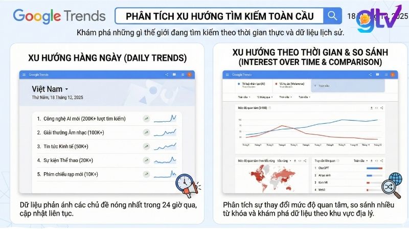 Phân tích xu hướng tìm kiếm toàn cầu