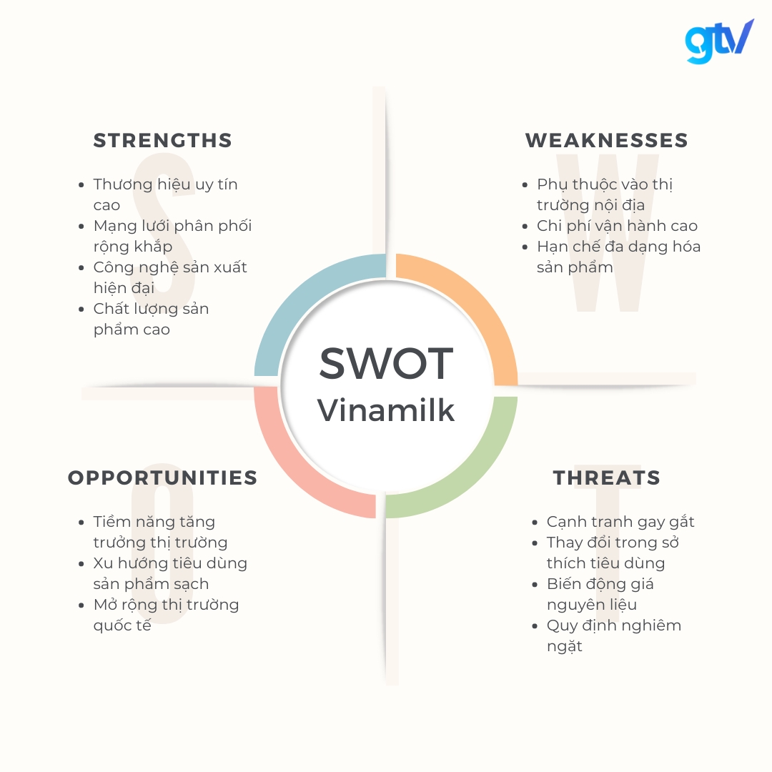 Phân tích ma trận SWOT của Vinamilk